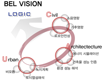 bel vision