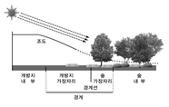 해석연구