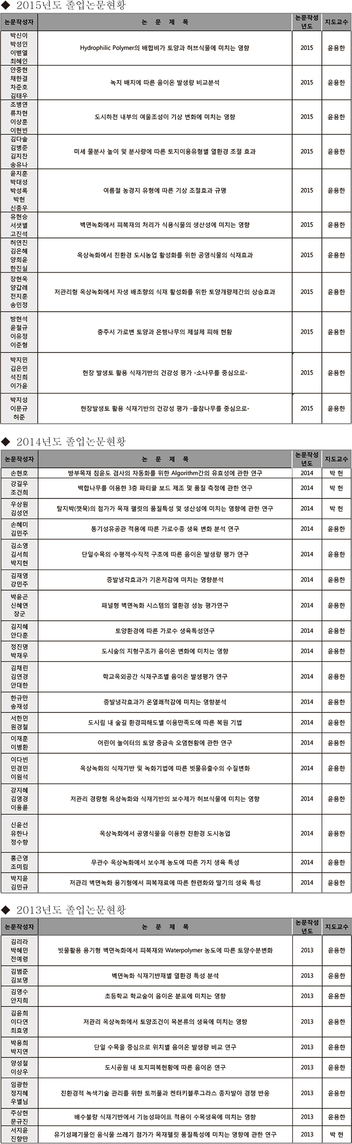 2013-2015년도 졸업논문현황